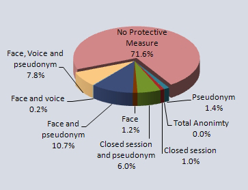 chart1