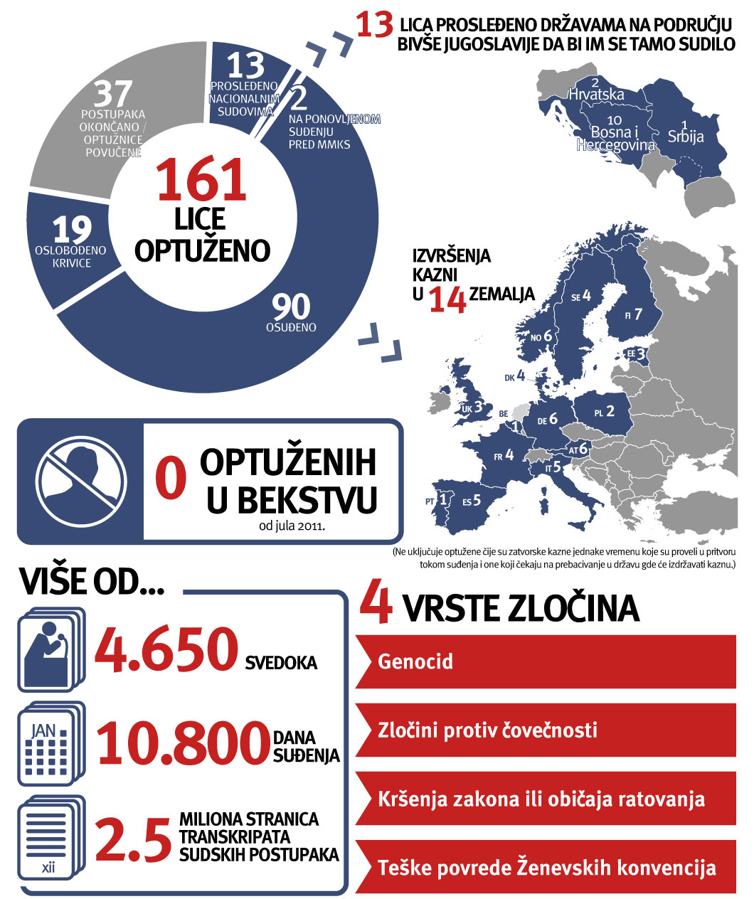 Infografika: činjenice i brojke o MKSJ