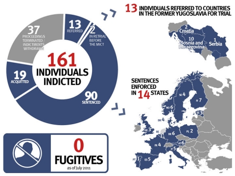 International Criminal Tribunal For The Former Yugoslavia United Nations Br International Criminal Tribunal For The Former Yugoslavia International Criminal Tribunal For The Former Yugoslavia United Nations Br International Criminal Tribunal For The Former Yugoslavia