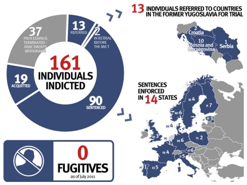 International Criminal Tribunal For The Former Yugoslavia United Nations Br International Criminal Tribunal For The Former Yugoslavia