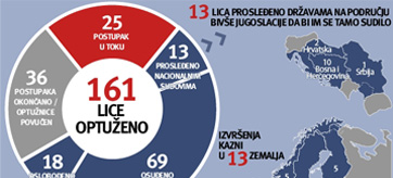 Infografika: činjenice i brojke o MKSJ